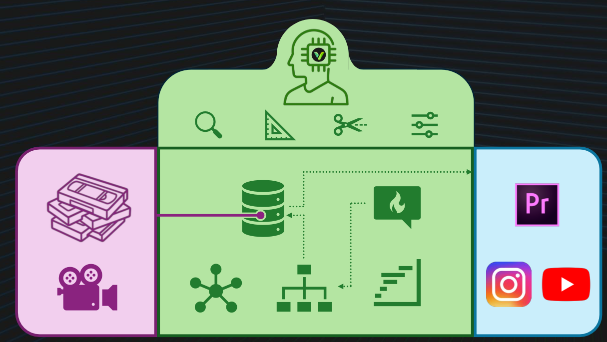 Vidra platform workflow diagram showing content flow from raw video through intelligent processing to output platforms